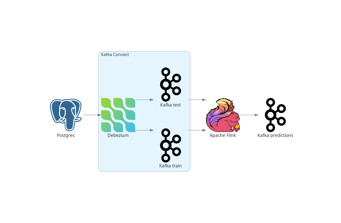 Postgres to Flink schema