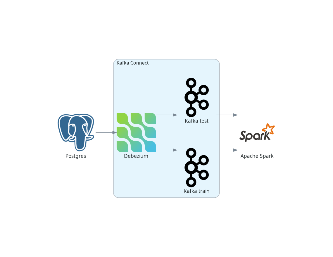 Postgres to Spark schema