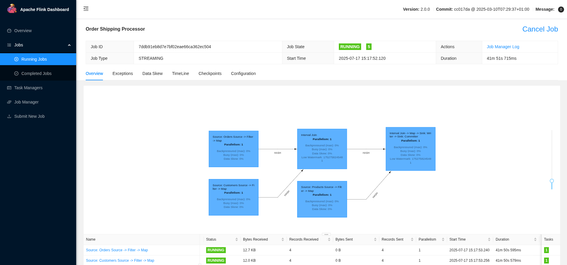Flink Job Dashboard