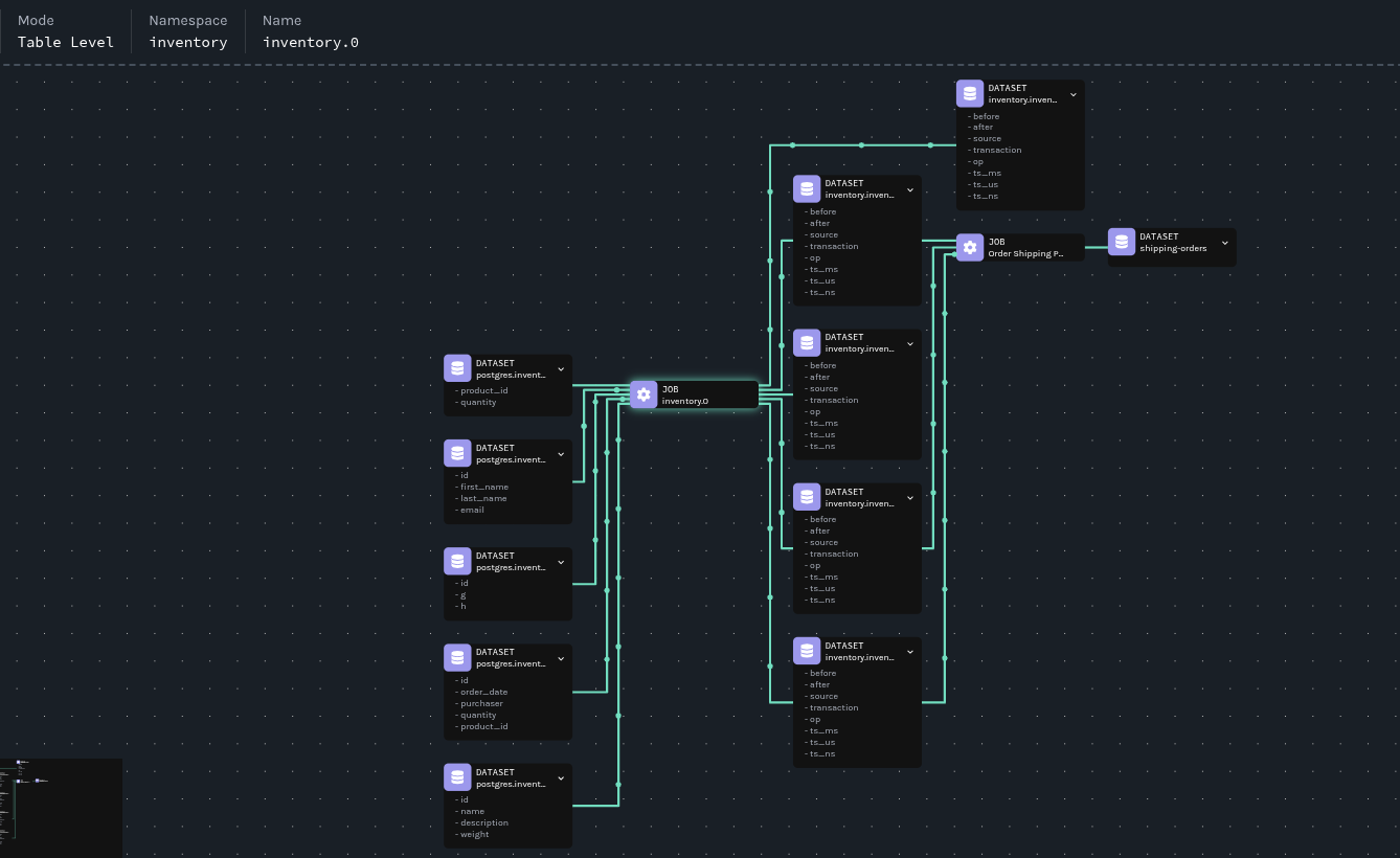 Data Lineage Graph