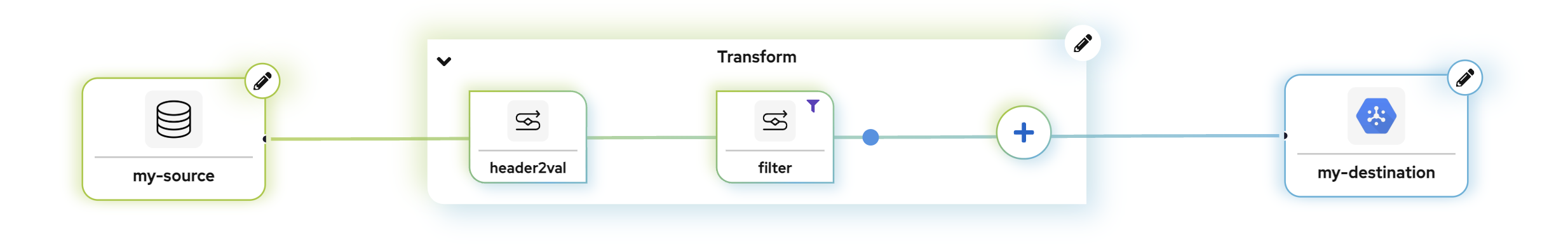 Debezium platform pipeline